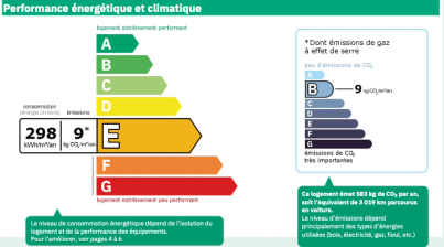 T4 en colocation LOOS centre