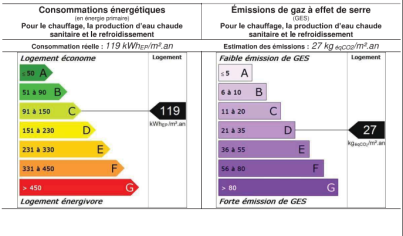 T6 en colocation Roubaix