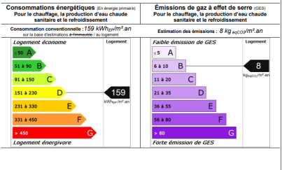 Photo 8 de l'appartement