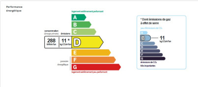 Photo 6 de l'appartement