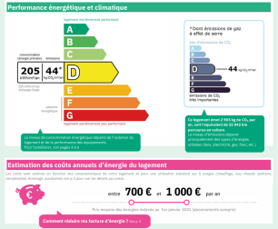 Superbe T4 en colocation – Entièrement rénové par architecte – Rue Alphonse Daudet