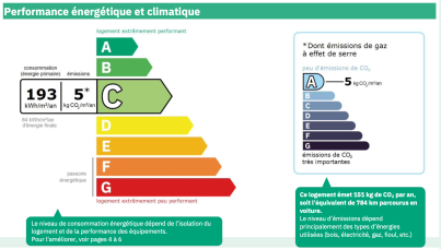 Magnifique T2 refait à neuf - Secteur LILLE FIVES