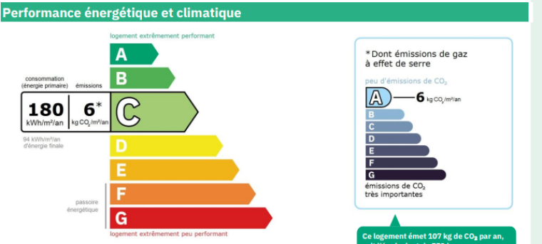 Photo principale T2 2 pièces à Bois-Colombes