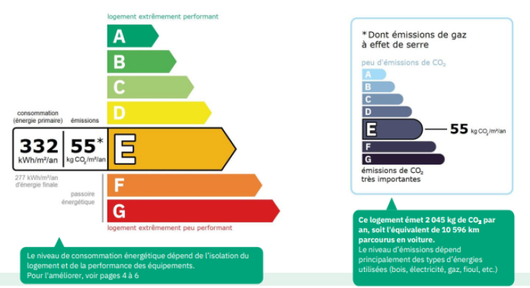 Photo principale T2 2 pièces à Melun